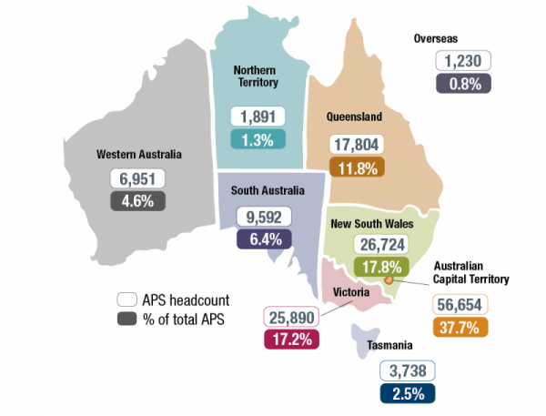 chapter-3-your-aps-australian-public-service-commission